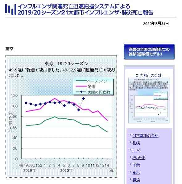 東京都 新たに181人感染確認 新型コロナウイルス