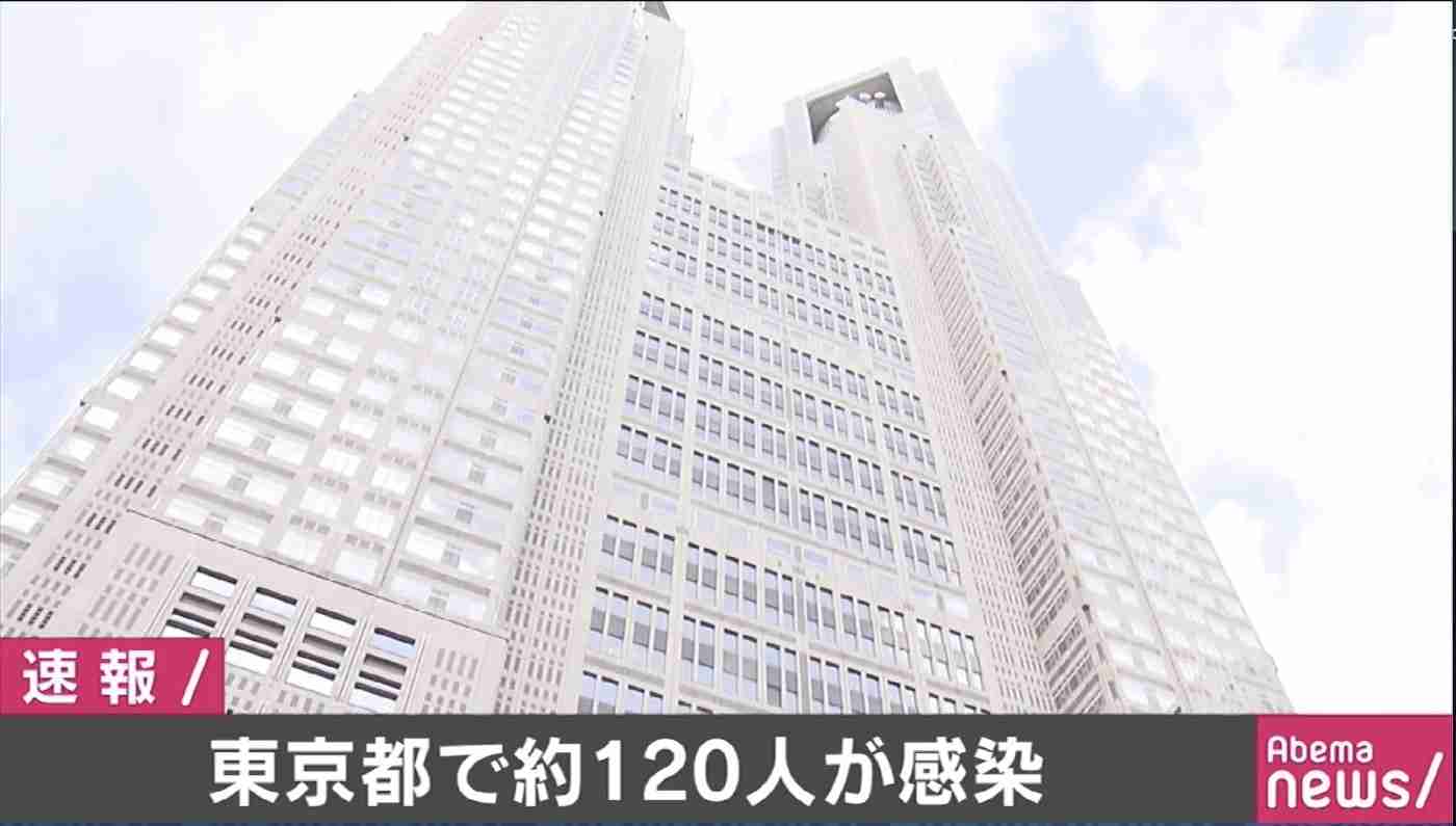 東京都で新たに118人が感染 1日での感染者が初めて100人を超える（AbemaTIMES） - Yahoo!ニュース