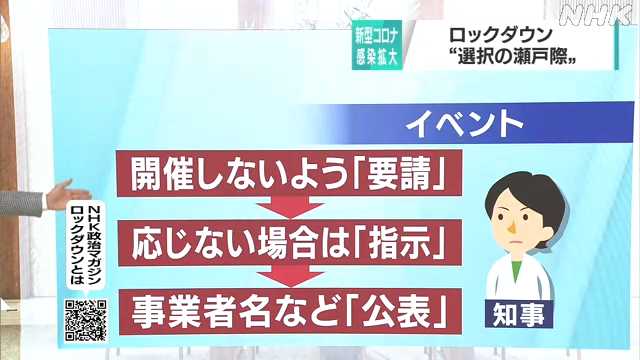 緊急事態宣言でロックダウンは｜NHK 首都圏のニュース