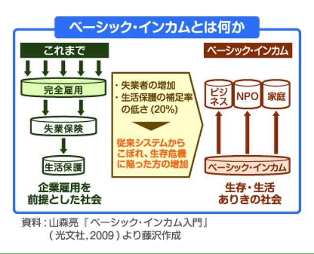 スペインで「ベーシック・インカム」導入、経済大臣が宣言