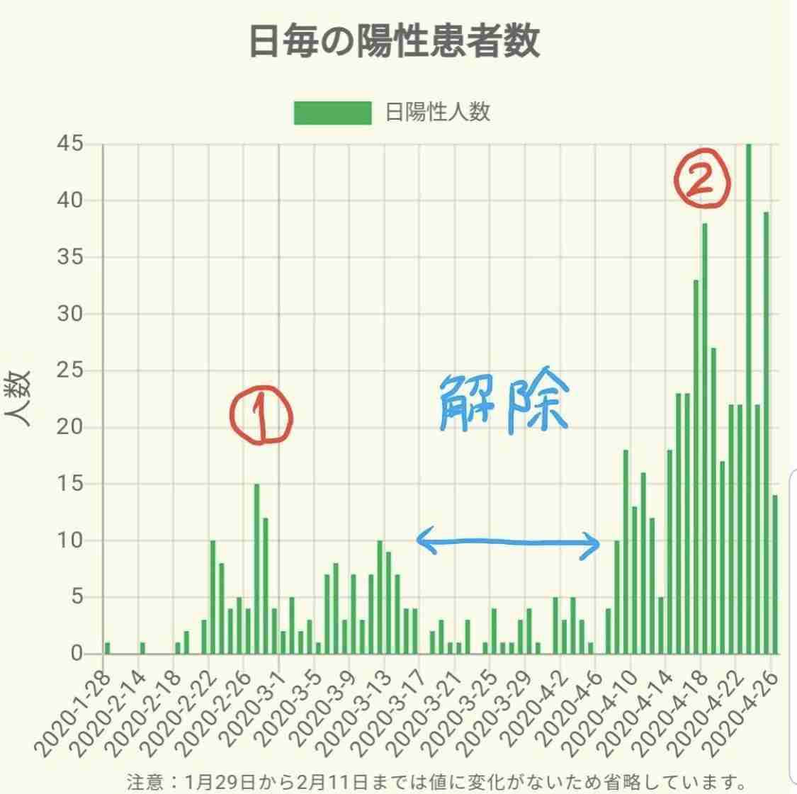 [コロナ]緊急事態宣言延長に反対意見の人