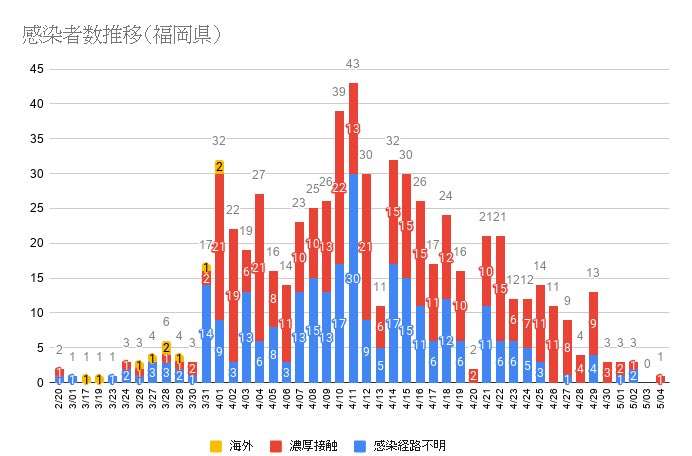 【コロナ】福岡県民の方、話しましょう!【part2】