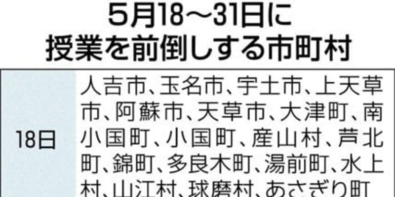 学校再開来月１日、熊本県内全４５市町村　３３教委は授業前倒し ｜ 熊本日日新聞