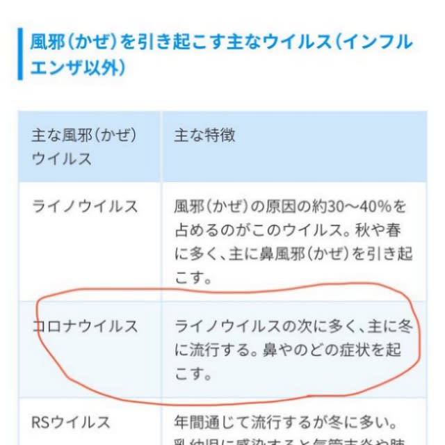 【拡散希望】PCR検査はデタラメだった～無理やりコロナ陽性を演出～【コロナウイルス】 ※転載 - イルミナティ 陰謀論 を語りたい（非公式）