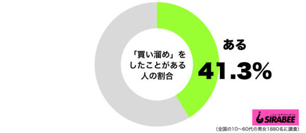 パスタやホットケーキミックスまで 40代女性の半数が買い溜め経験あり
