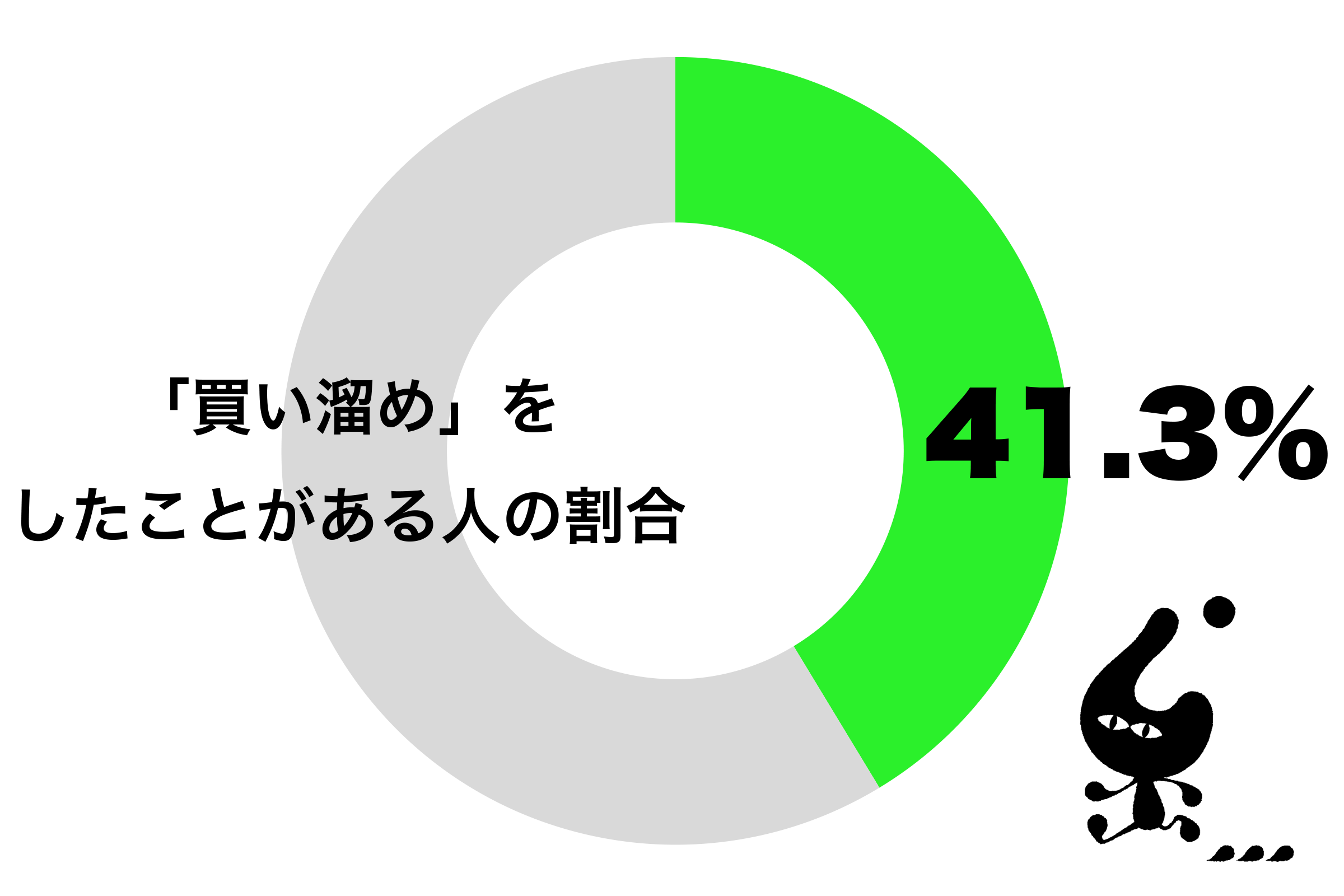 パスタやホットケーキミックスまで　40代女性の半数が買い溜め経験あり – ニュースサイトしらべぇ