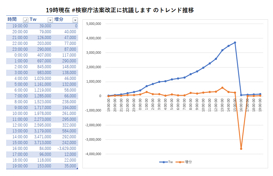 検察庁法改正 きゃりーぱみゅぱみゅが《歌手は知らないは失礼》と抗議