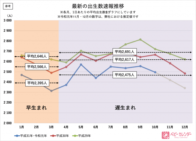 子供の生まれ月、計画的ですか？