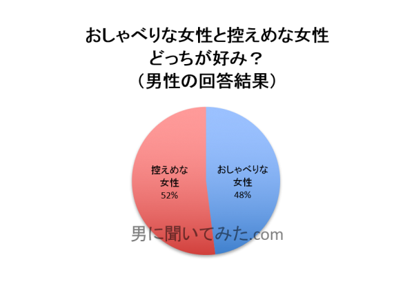 女性は控えめであるのが理想ですか ガールズちゃんねる Girls Channel