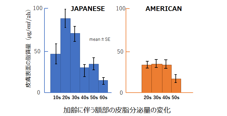 アメリカ人への推奨スキンケアは日本人にも当てはまるのか？「肌質」と「人種差」について | 