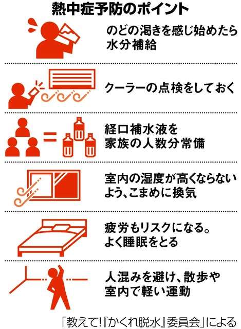 「全人類が経験ない夏」へ　マスク、熱中症のリスクにも