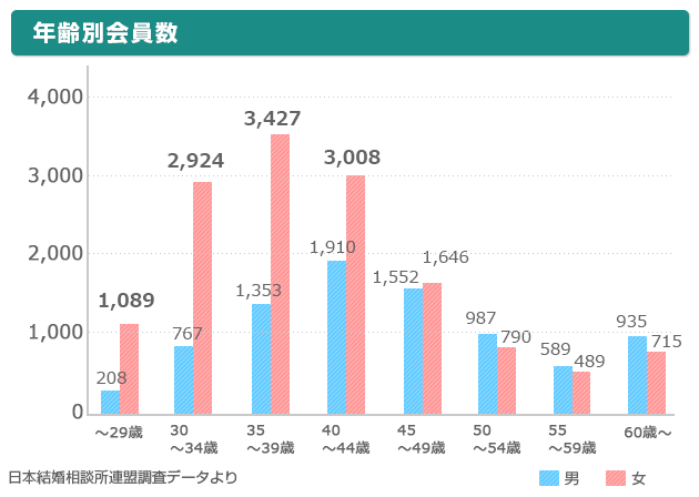 【5月】婚活総合トピ