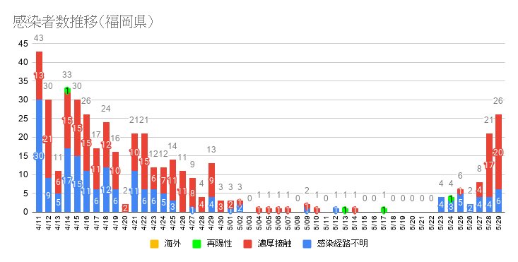 【コロナ】福岡県民の方、話しましょう！【part2】