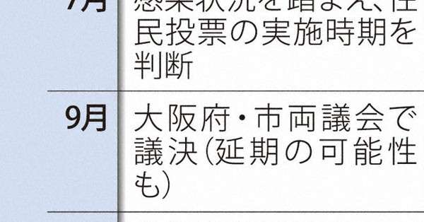 「都構想」問う住民投票　松井市長、予定通り11月上旬実施目指す - 毎日新聞