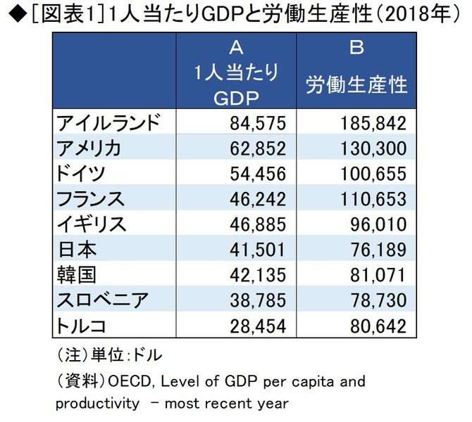 割り勘はなぜ冷めるのか?