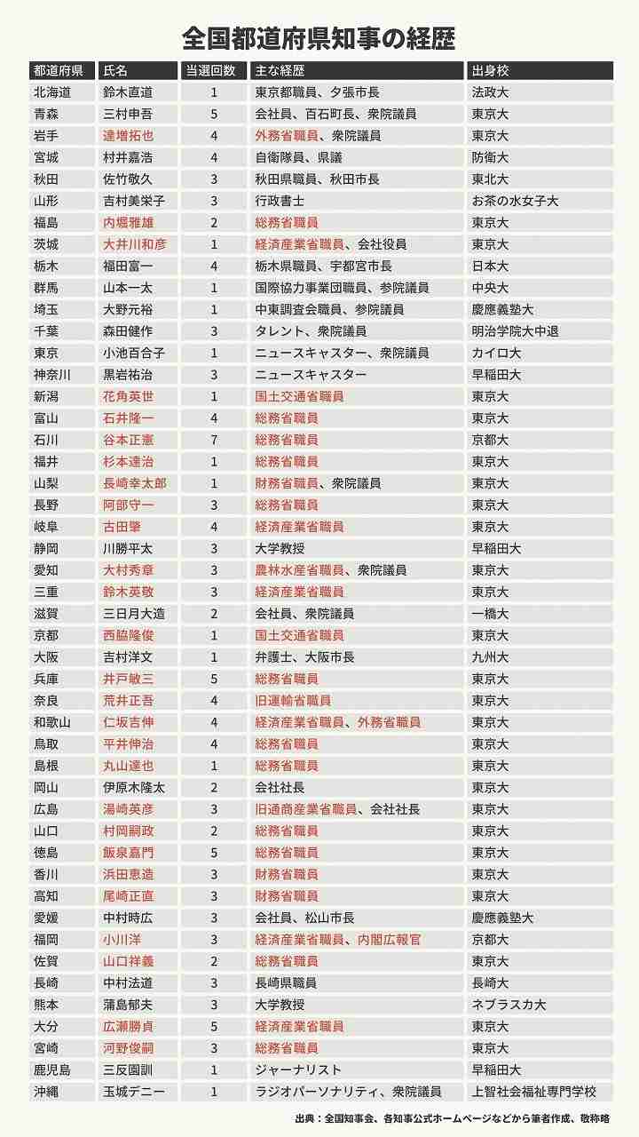 大阪府、休業要請を段階解除へ　「国は出口戦略がない」