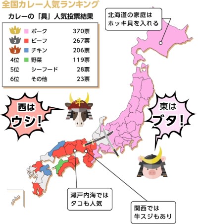 大阪府と東京都の『カレーライスの違い』に驚き　牛肉か豚肉かが最大の違い