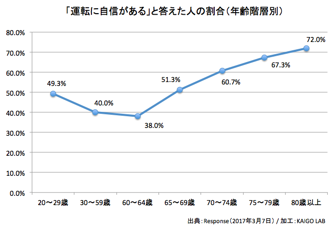 クレジットカードで分析「自粛率」に世代差 …「若い世代や高齢者の自粛度合いの弱さが顕著」