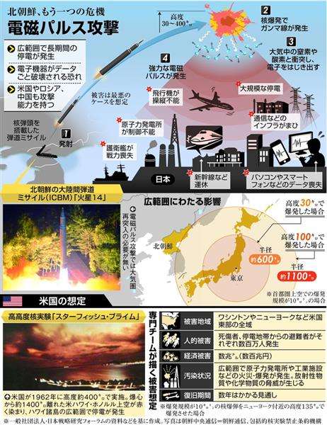 「電磁パルス攻撃」の脅威 上空の核爆発で日本全土が機能不全に - 産経ニュース