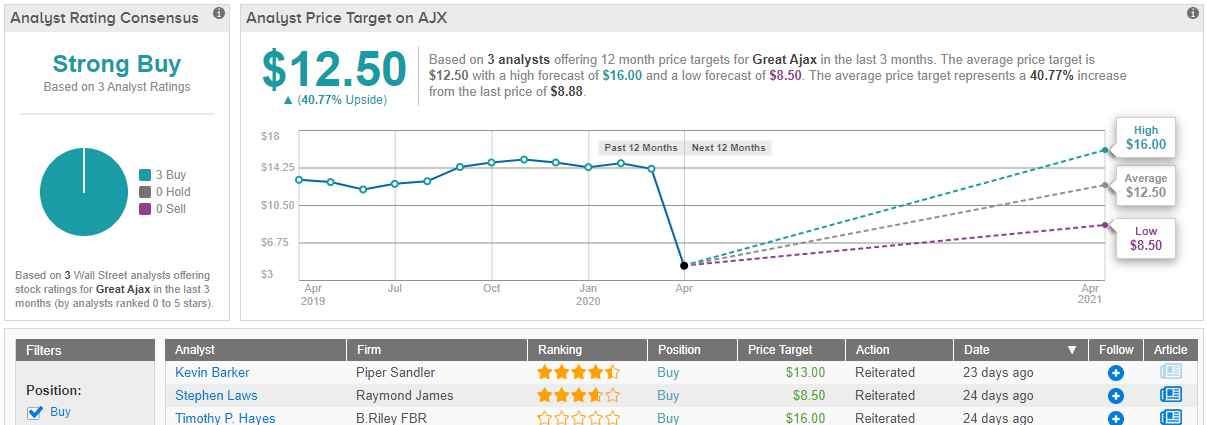 3 “Strong Buy” Dividend Stocks With Yields of at Least 10%