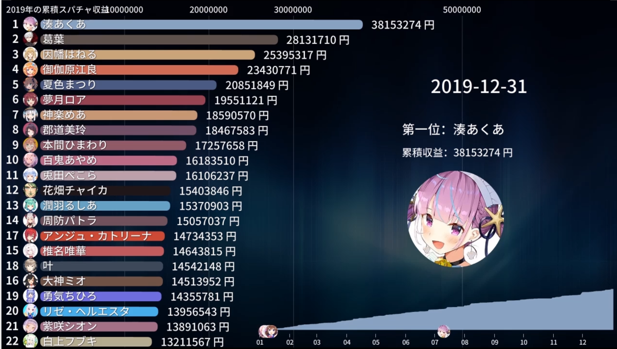 割り勘はなぜ冷めるのか?