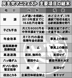 尾身副座長への国会質問に疑問続出 「#福山哲郎議員に抗議します」もトレンド1位に