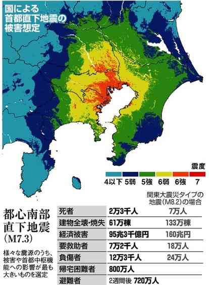 首都直下地震について語るトピ
