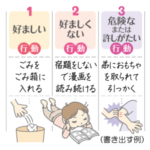 〈ペアレント･トレーニング〉1･怒ってばかりで疲れるなら、子の行動を3つに分けてみよう | 子育て世代がつながる | 東京すくすく ― 東京新聞