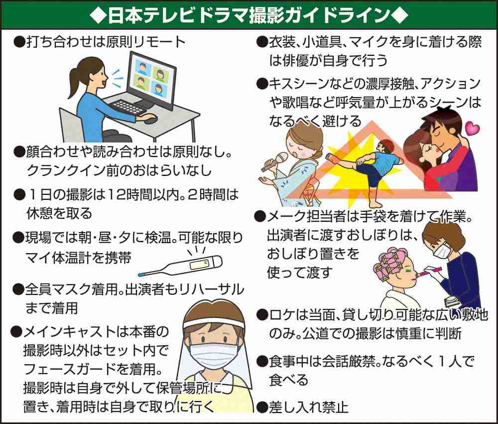 日テレ　新しいドラマ撮影様式！ラブシーンは一発撮りなど厳戒制作マニュアル作成