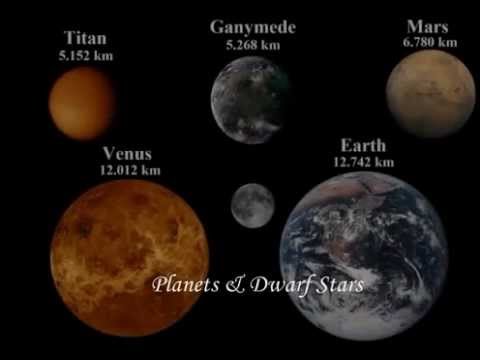 惑星や銀河系、宇宙全体の大きさを比較 - YouTube