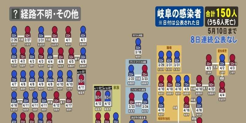 “8日連続”で感染者ゼロ…要請緩和の「独自基準」公表の岐阜 5月中旬にも“段階的緩和”を判断へ ｜ 東海テレビ