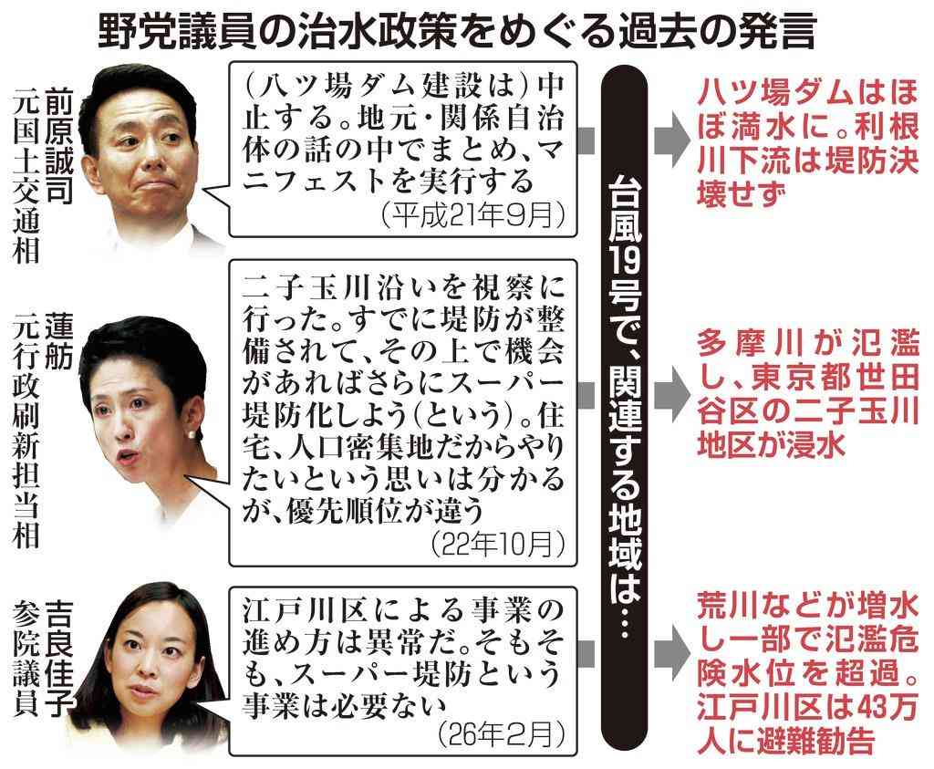 尾身副座長への国会質問に疑問続出　「＃福山哲郎議員に抗議します」もトレンド1位に