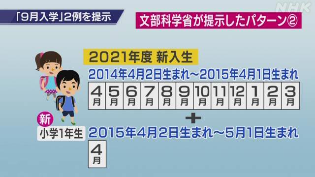 「9月入学」文部科学省が2例を提示 新型コロナ対応策