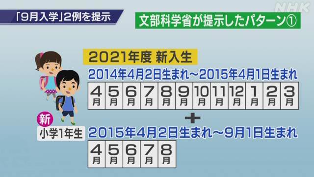 「9月入学」文部科学省が2例を提示 新型コロナ対応策 | NHKニュース