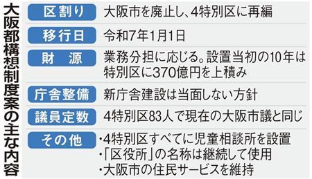 「大阪都構想」制度案を可決、決定　１１月住民投票へ（産経新聞） - Yahoo!ニュース