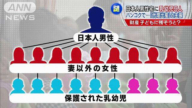 【タイ代理出産問題】日本人男性「100～1000人の子供をもうける計画」「世界への善行」