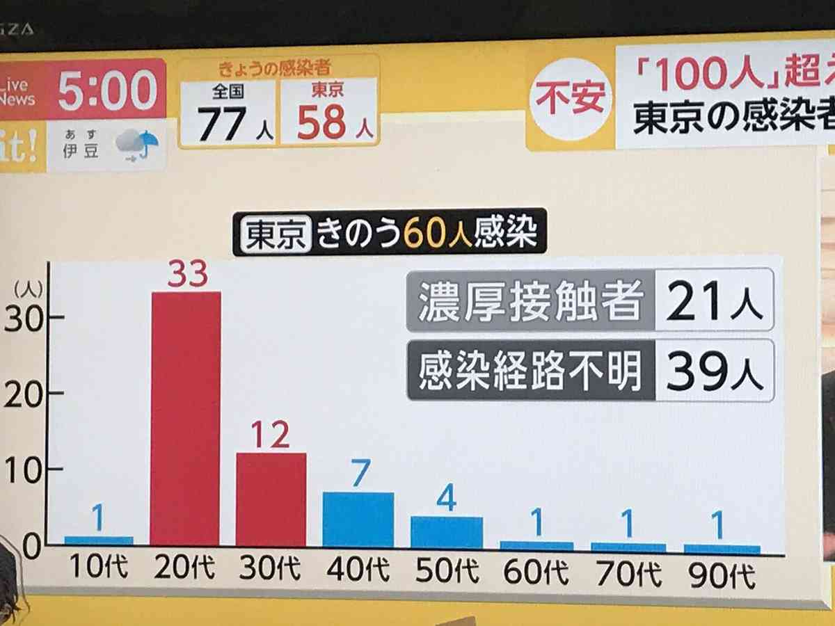 東京都「指標」見直し、30日に新たな方向性