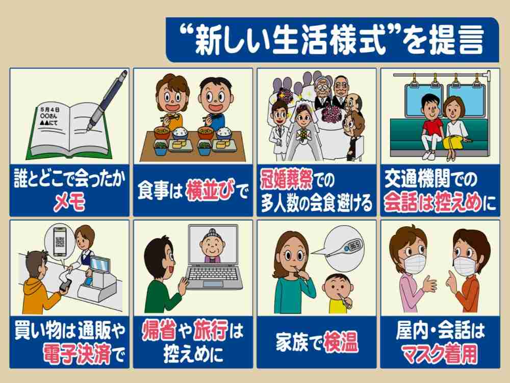 新しい生活様式、どこまでやってますか？