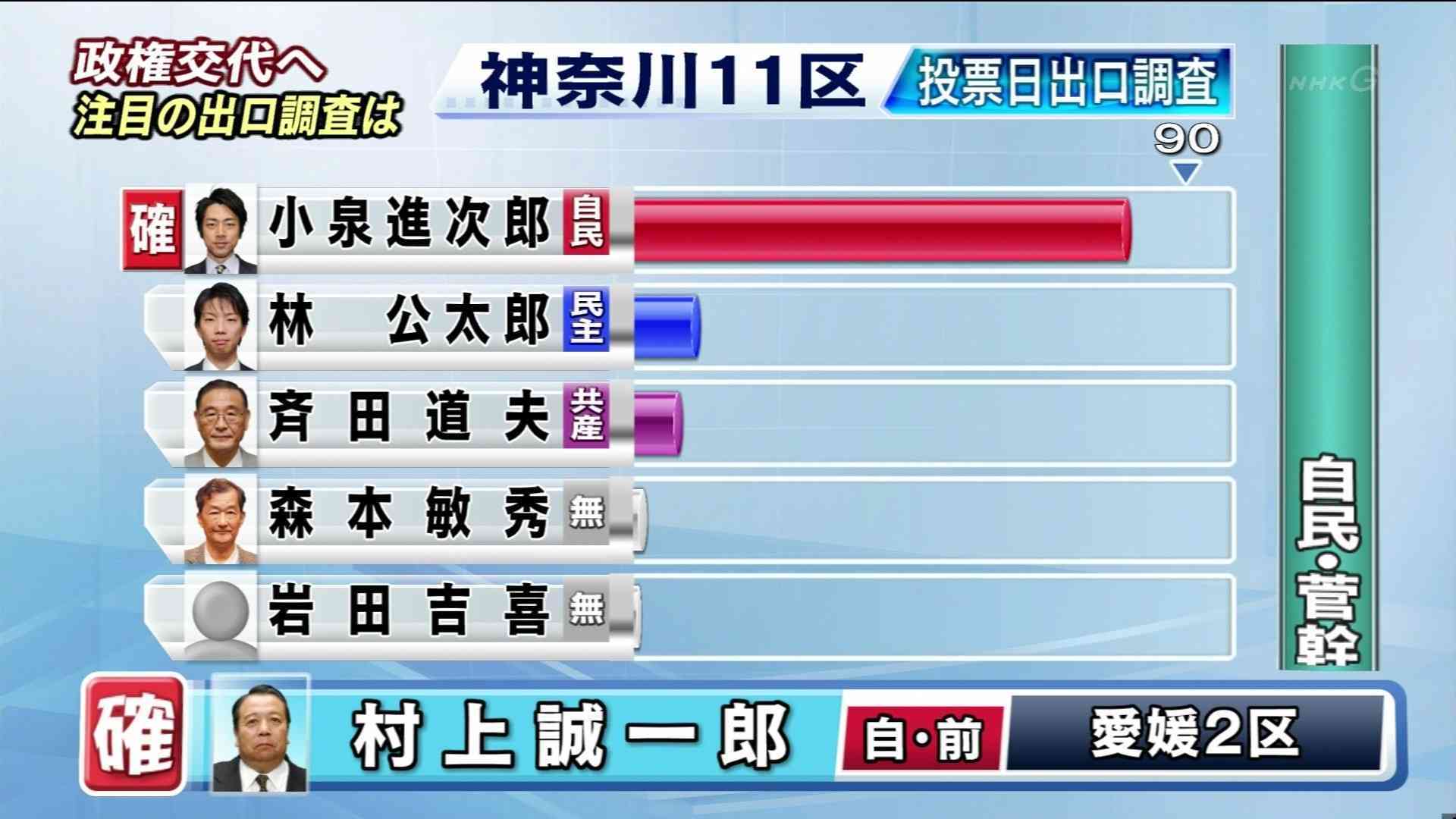 小泉進次郎が強すぎるwww