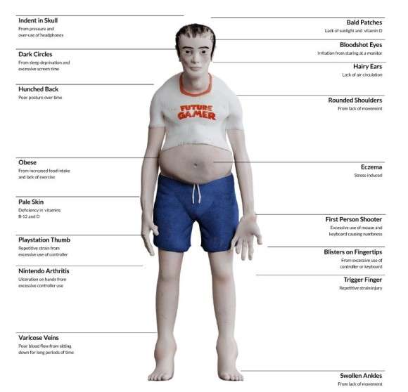 ゲーム中毒、テレビドラマ依存症の20年後の姿を予測した立体図が恐ろしい