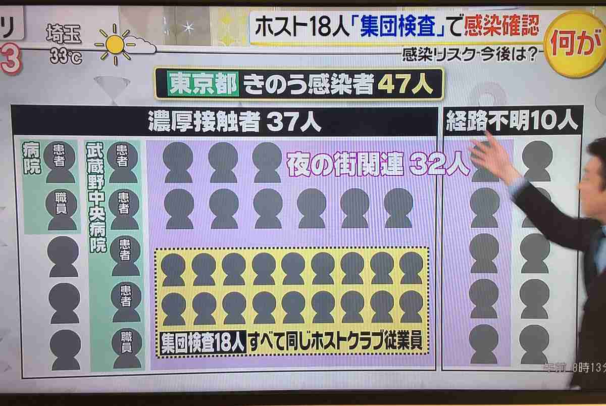 新型コロナ　東京都で新たに50人前後の感染確認