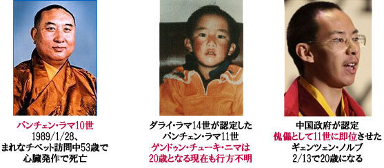 ◆二人のパンチェン・ラマ | 　ヌーhiron