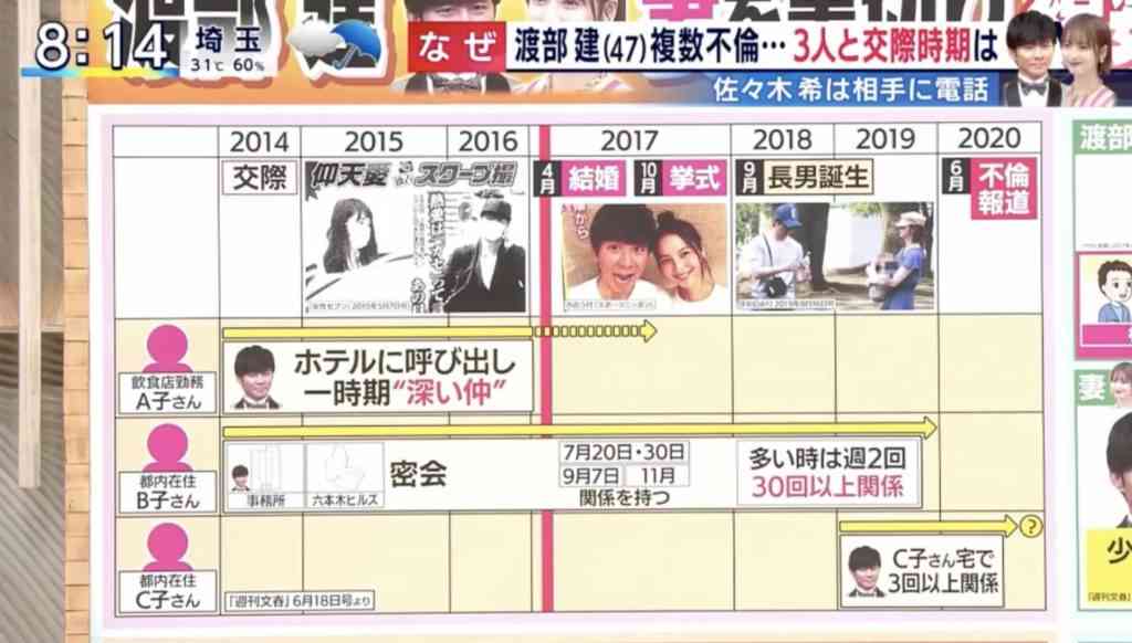 ケンドーコバヤシ、渡部建の不倫報道は「衝撃がなかった。公然の秘密というわけでもなかった」