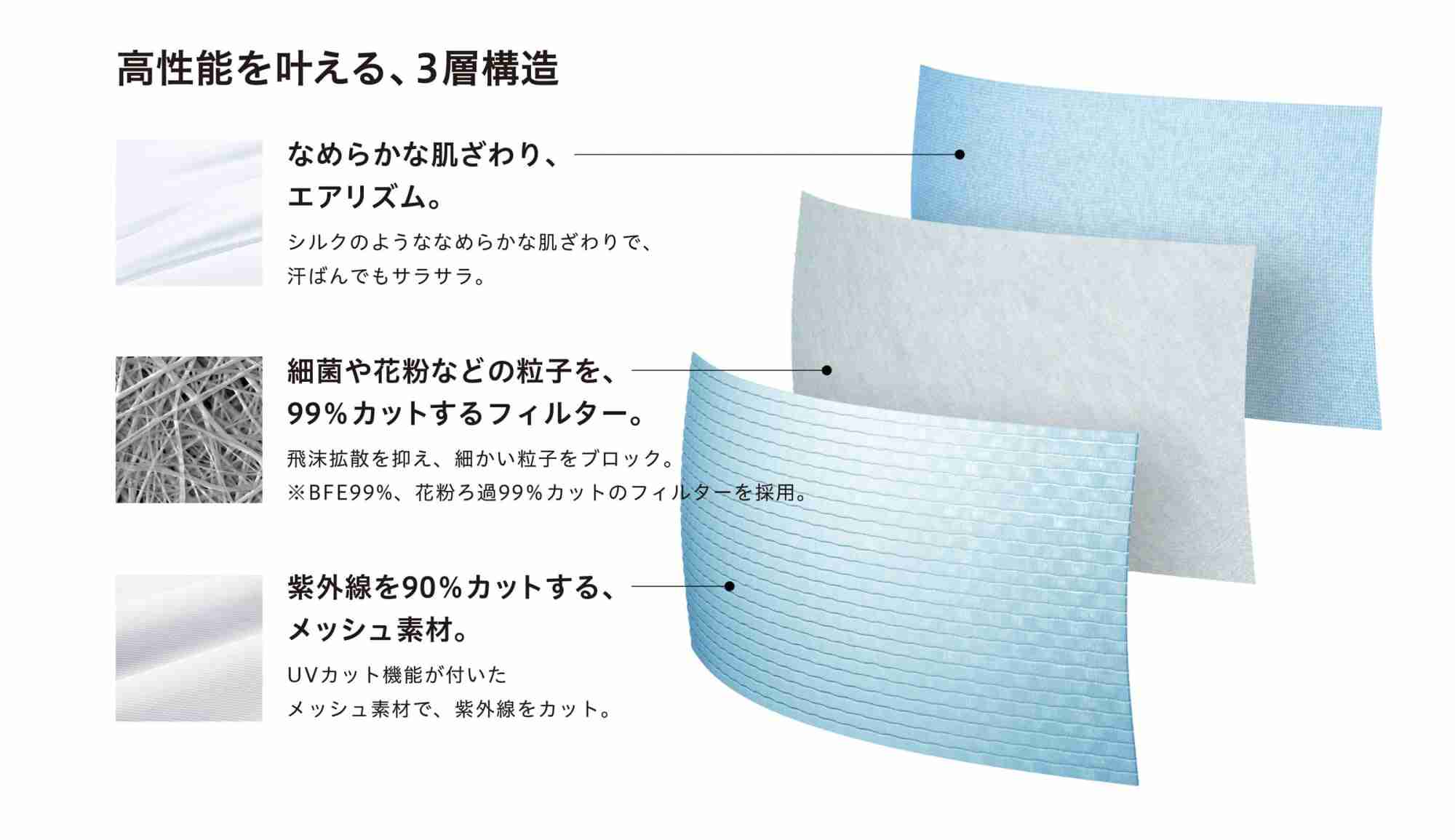 ユニクロ「エアリズムマスク」の発売日が決定、特許出願中の3層構造でUVカット機能付き