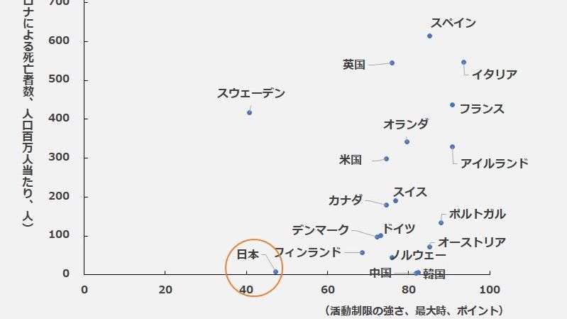 日本ではコロナよりも恐慌を招くほうが怖い | コロナショックの大波紋 | 東洋経済オンライン | 経済ニュースの新基準