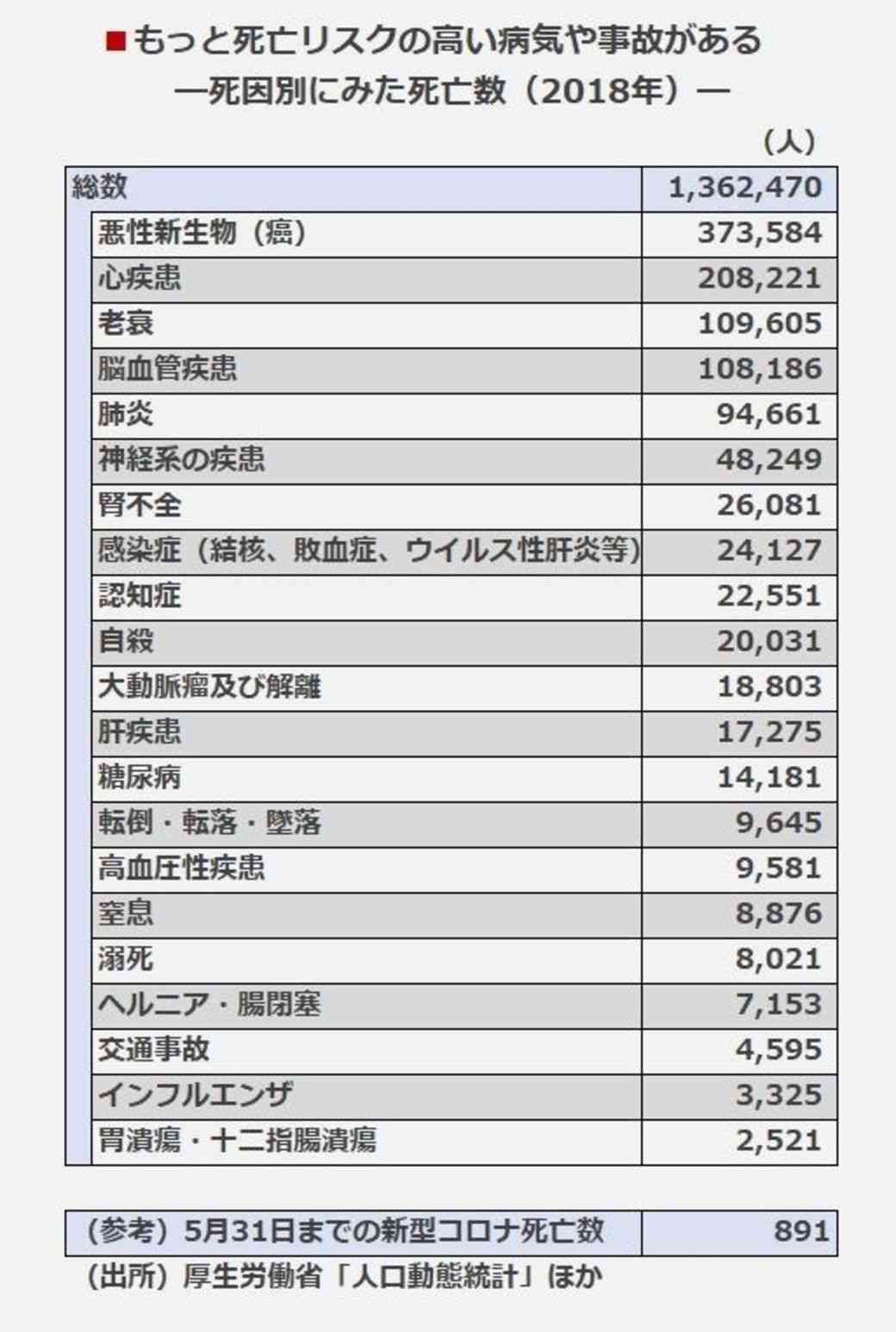 ヒカキン「すれ違う人たち半分くらいマスクしていない」指摘するも炎上？「熱中症になれっていうの」の声も