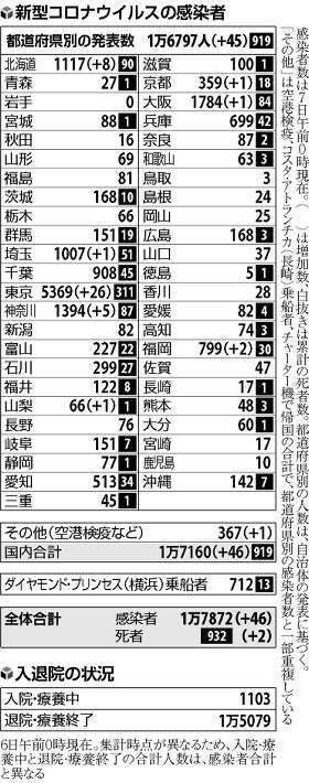 新宿のホストクラブ、12人集団感染…中には同居している人も