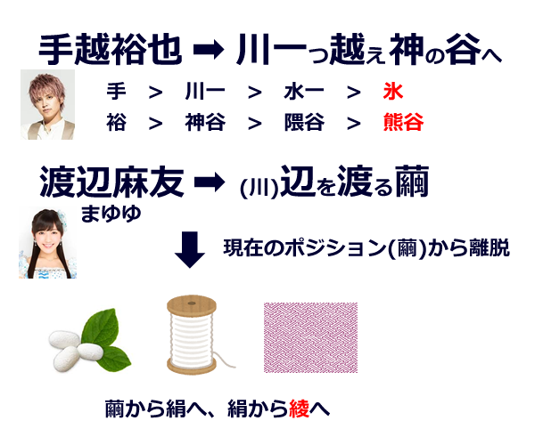 氷川と綾瀬と昭和天皇と－皇室への呪い - (真)日本の黒い霧 