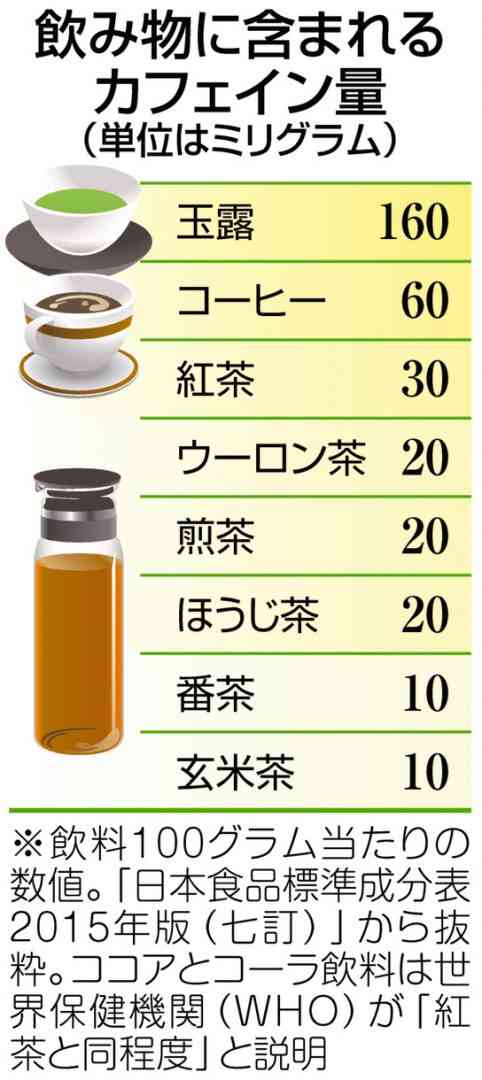「これを食べたら飲んだら具合が悪くなる」っていうものありますか？Part2