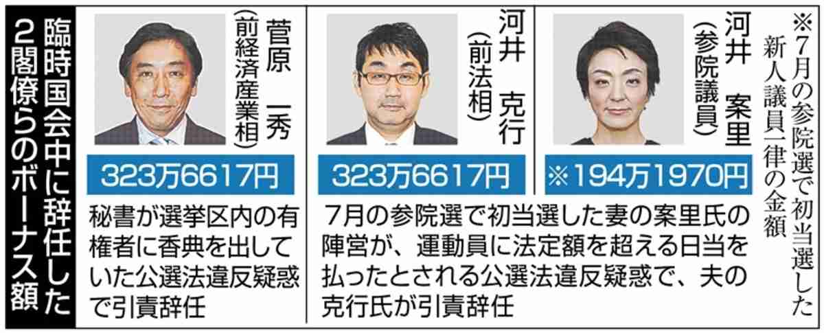 今年のボーナス、もらえなさそうな業種1位は「宿泊・飲食業」 6割以上が悲観